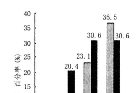 生命科学与药学好就业吗