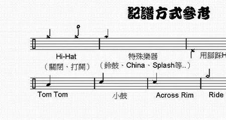 架子鼓实心三角形符号代表什么