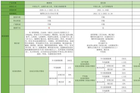 福村保和惠民保的区别