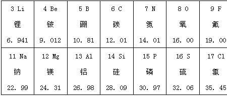 环己酮的相对原子质量