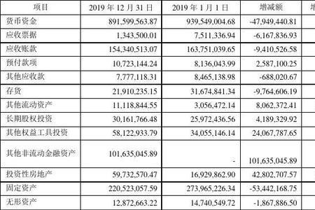 合并决算报表的类型