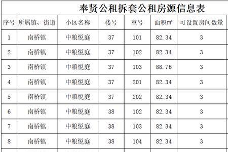 上海公租房为什么要排好几年