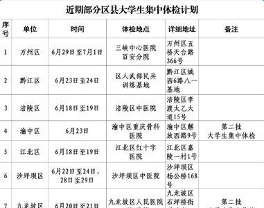 大学体检费是每年都交吗