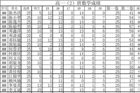 高一期末考试成绩600分有希望吗