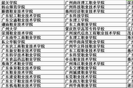 理工和中专有什么区别