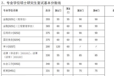 南京大学研究生和本科生比例