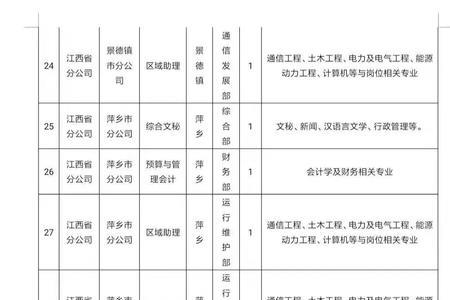 赣州铁塔公司是属于什么单位