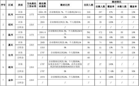 嘉兴交5年社保有多少积分