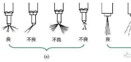 冲击钻喷油是怎么回事