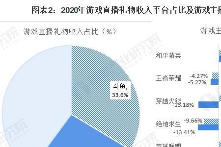 主播礼物收入怎么算