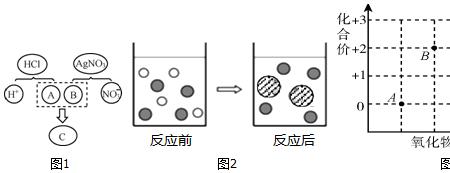 三价铁和硝酸铁反应