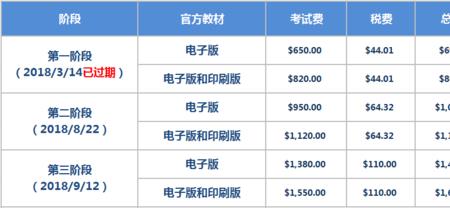 报考级别是什么意思