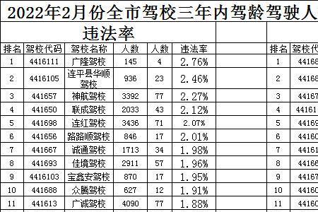 云歌驾校口碑