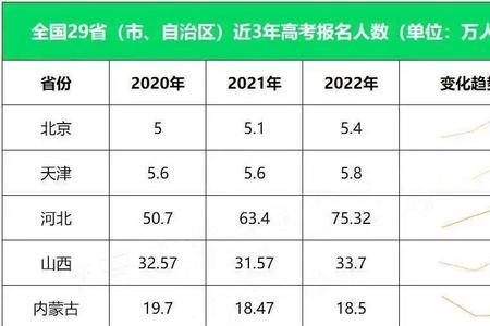 2025江西高考人数大概是多少