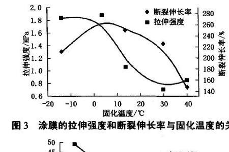 锌铝合金网丝断裂伸长率标准