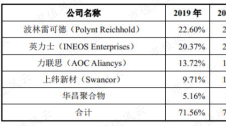 上纬新能源真的假的