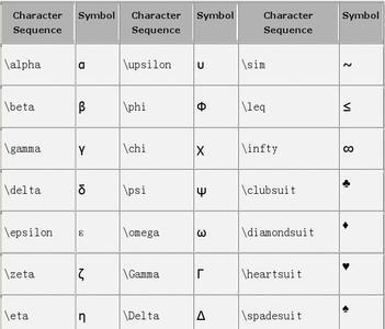 阿法贝塔数学符号含义