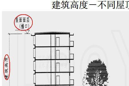 建筑层高表示方法