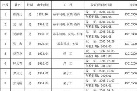 市政工程主要工种有哪些