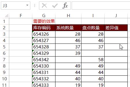 货物多久没卖出去算库存