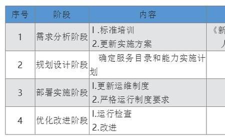 信息系统运维费怎么算