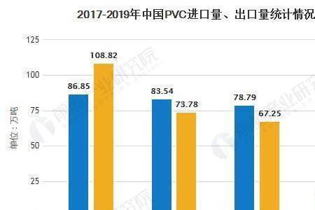 未来5年pvc行业前景