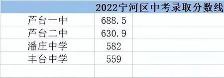 十堰2022年中考录取人数