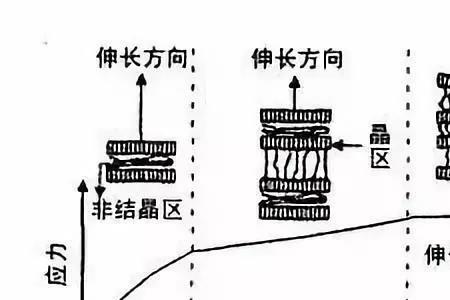 布料弹性模量