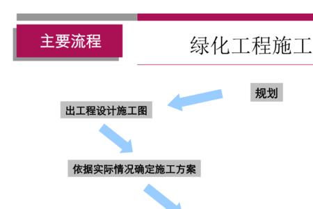 绿化施工属于几类职业