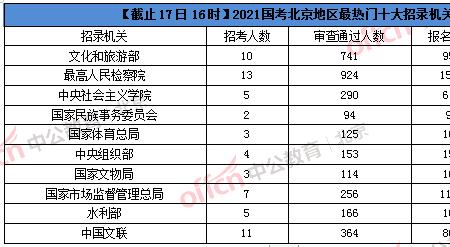 国考北京考点选哪个考区比较好