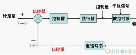 不闭环转接什么意思