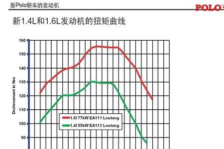 大轮小轮转速配比