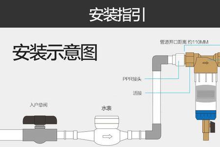 前置净水器预留尺寸