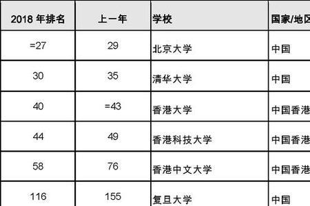 550到630大学排名