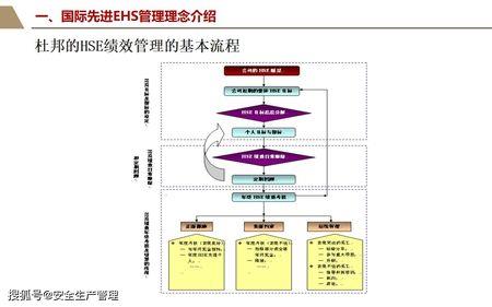 ehs自主管理包括哪些