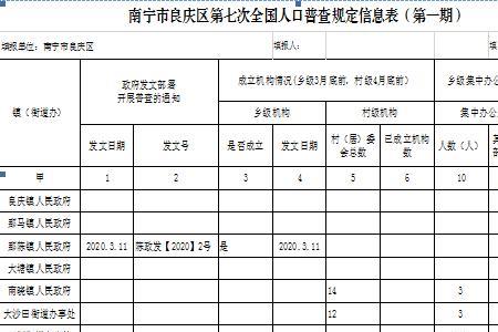 人口普查需要填暂住人口吗