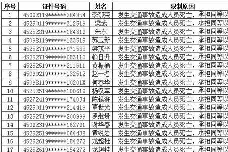 终身禁驾ab证有什么办法解除