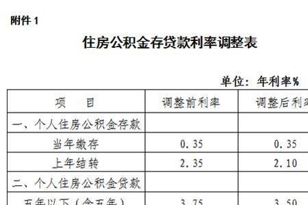 南京公积金可贷年限怎么算