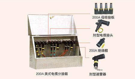 柔性矿物质电缆压箱做法