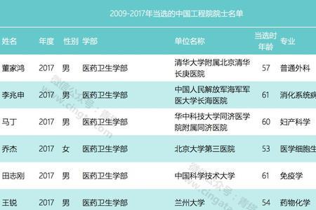 全国院士总人数固定吗