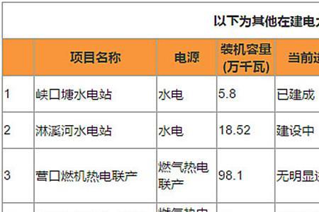 国投电力和国电电力有何区别