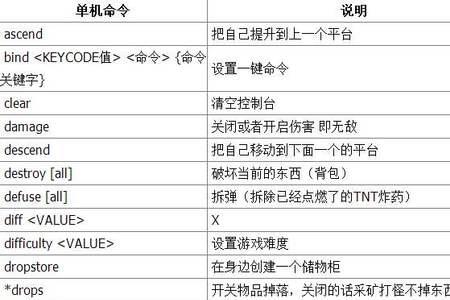 为什么输指令显示未知的指令