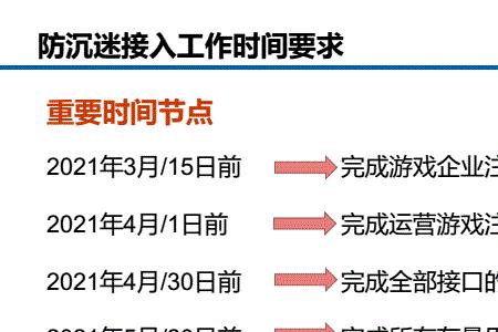 游戏发行人计划需要实名制吗