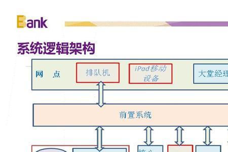 光大银行组织结构