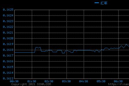 汇丰兑港币是实时汇率吗