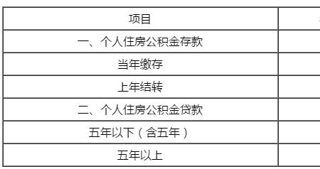 公积金利息归还周期