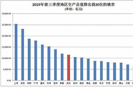 昆明市的支柱产业有哪些