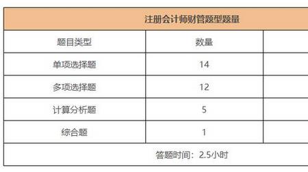 酌量性固定成本记忆口诀