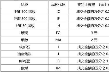 哪家期货公司比较好且手续费低