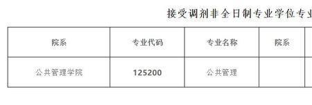 山西农业大学有选调生吗